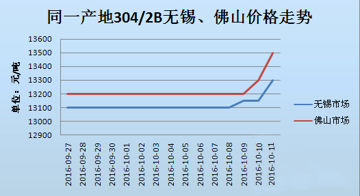 304不銹鋼板