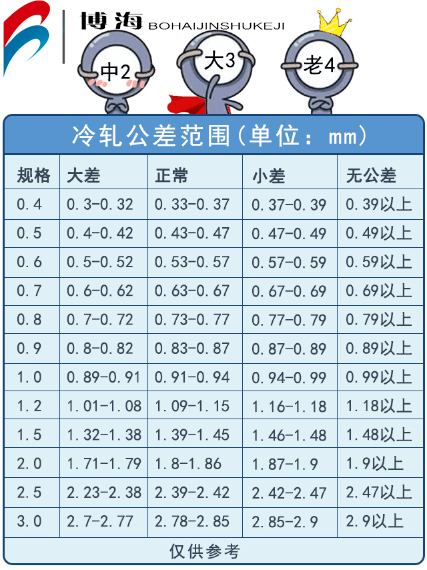 不銹鋼板冷軋公差范圍表