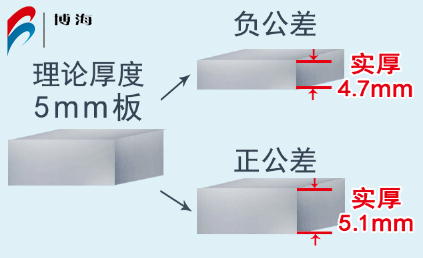 不銹鋼板公差圖